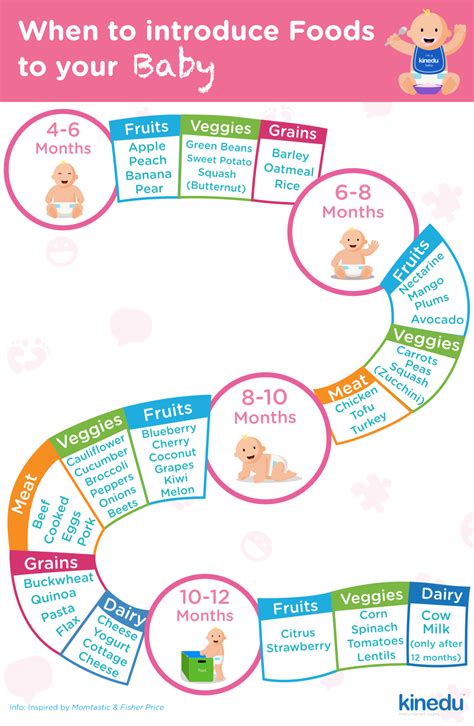 Pin von Evelyn Ramirez auf Baby first foods in 2024 | Baby feste