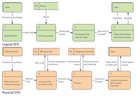 Divergent Paths To Data Warehousing Kimball Vs Inmon Models By Dru Macasieb Medium