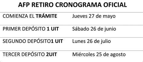 Retiro De La Afp 2024 Bcp Easter Dianemarie