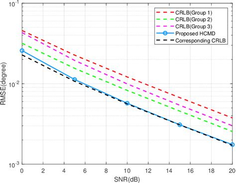 Figure From A New Heterogeneous Hybrid Massive Mimo Receiver With An