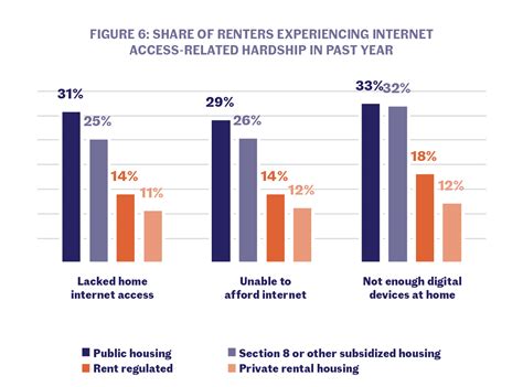 Disconnected The Digital Divide And Disrupted Schooling In Nyc