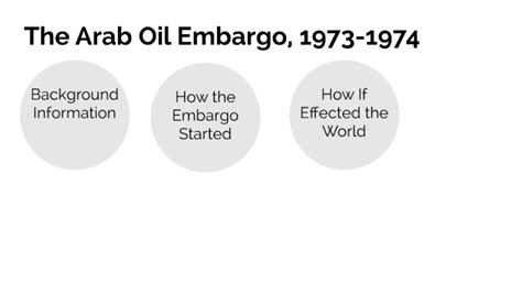 The Arab Oil Embargo By Caleb Olshin On Prezi