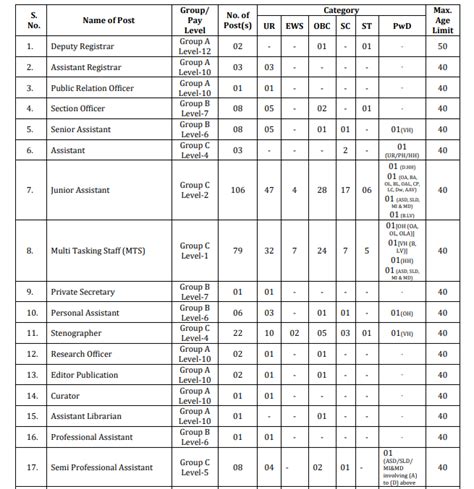 Jnu Junior Assistant Mts Pa Recruitment