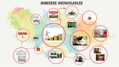 Ingresos Acumulables By Yuritzi Sibrian On Prezi