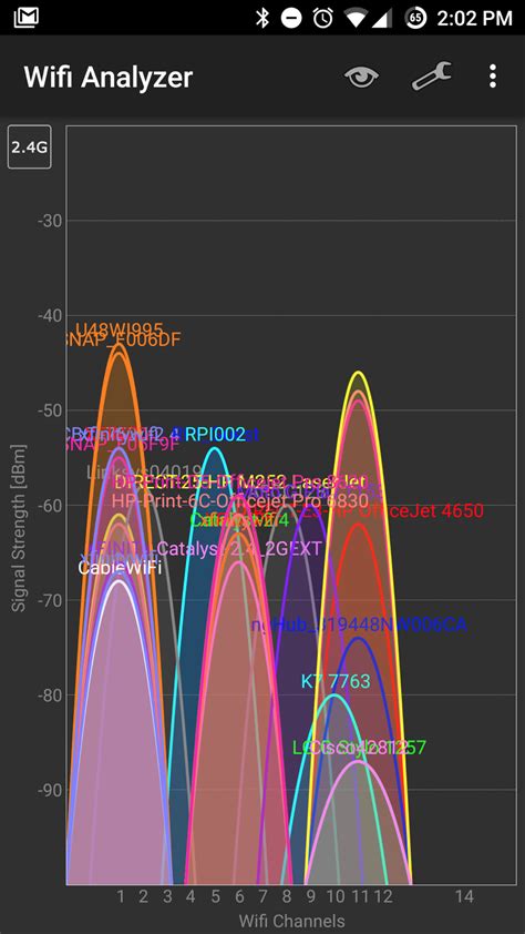 What Kind Of Internet Bandwidthwifi Signal Strength Is Recommended