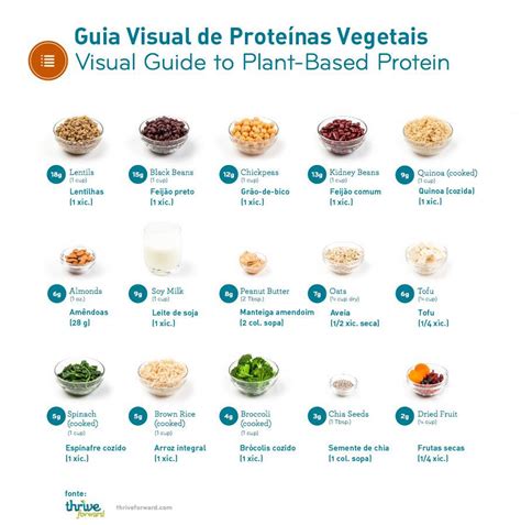 É Possível Ganhar Massa Muscular Uma Dieta Vegetariana