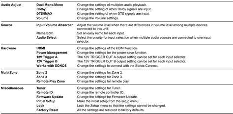 VSX-LX505 - System Setup and Menu List – Pioneer Support