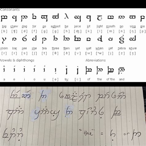 Sindarin Alphabet