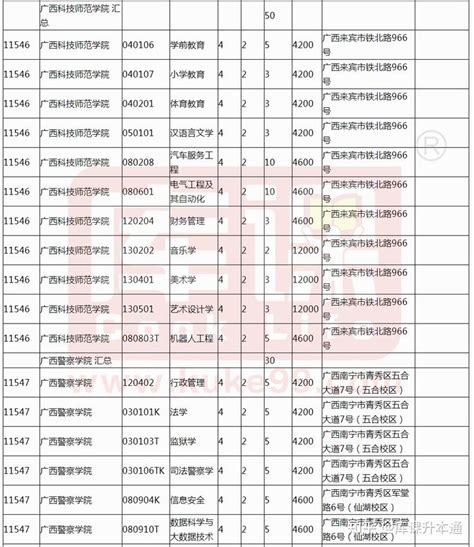 2023年广西退役士兵免试专升本学校及学费 知乎