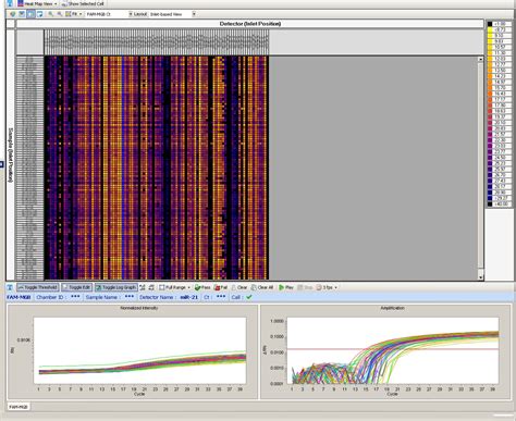 High Throughput Microrna Profiling Optimized Multiplex Qrt Pcr At