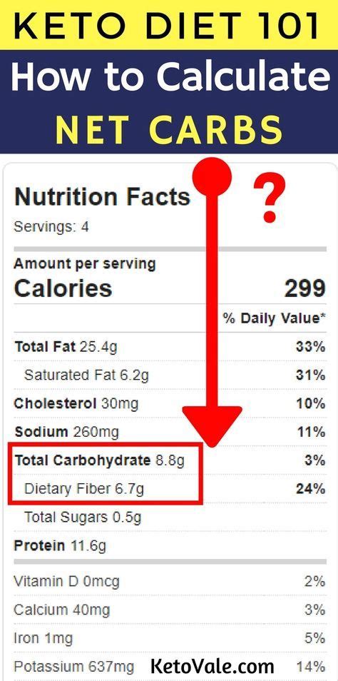 How To Calculate Net Carbs On Keto With And Without Sugar Alcohols