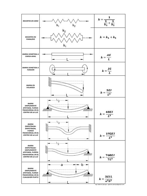 Formulas De Rigidez En Vigas Pdf