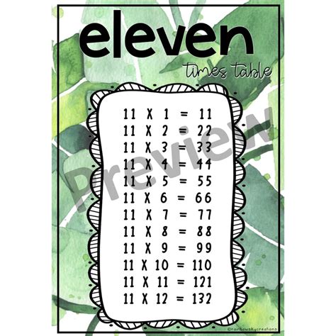 Times Table Posters Multiplication Posters Tropical Theme