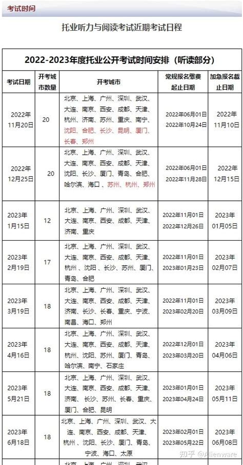 2023年托业TOEIC考试时间安排完整版 知乎