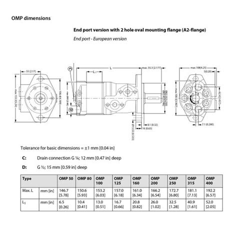 Sauer Danfoss Omp Ompw Orbital Motors