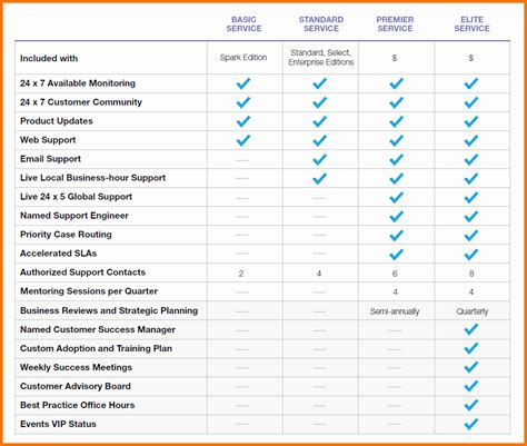 Onboarding Plan