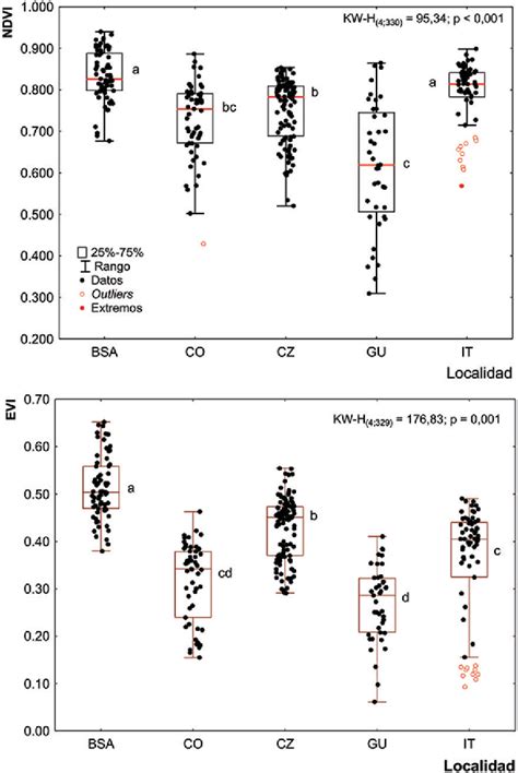 Figure 1 from Variación espacio temporal de la respuesta espectral en