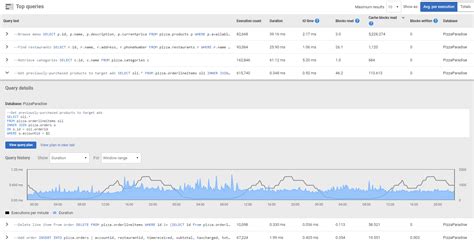 An Overview Of Postgresql Monitoring In Redgate Monitor Redgate