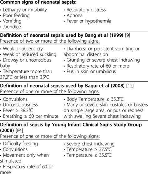 Varying Definitions Of Neonatal Sepsis Used By Investigators And