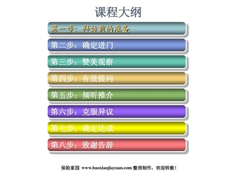 成功销售陌生拜访的八个步骤28页PPT word文档在线阅读与下载 免费文档