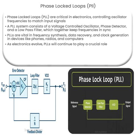 Phase Locked Loops Pll How It Works Application And Advantages