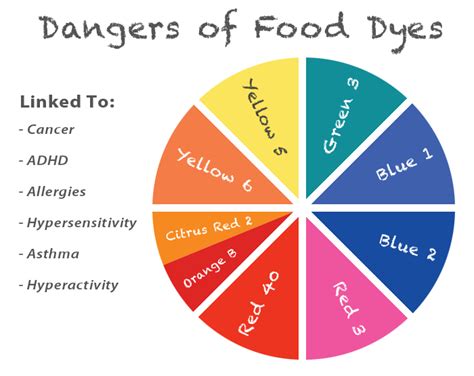 Food Dyes Linked To Cancer Adhd And Allergies Trucolor