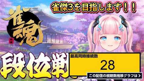 ライブ同時接続数グラフ『【雀魂 じゃんたま 】段位戦！大会までに雀傑3になりたい！！！【ポイント1186～】 』 Livechart