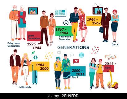 People generations flat poster set representing x and z generation and ...