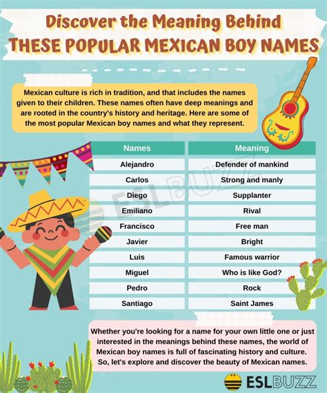 Mexican Boy Names A Cultural Journey Through Time And Meaning Eslbuzz