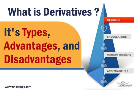 What Is Derivatives Its Types Advantages And Disadvantages