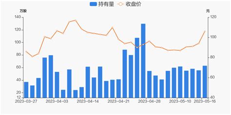 江波龙05月16日获深股通增持729万股 东方财富网