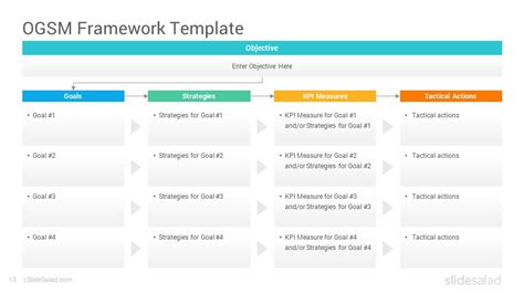 OGSM Framework PowerPoint Template Diagrams SlideSalad