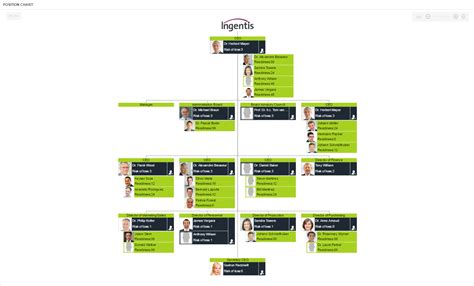 Succession Planning Org Chart