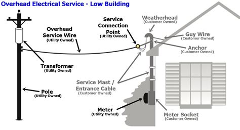 Services Electric Residential Electric Equipment Holyoke Gas And