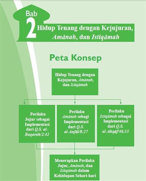 Materi Pai Kelas 2 Rangkuman Materi Pelajaran Agama Islam Kelas 3 Sd