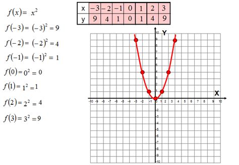 Wykres Funkcji Kwadratowej Parabola MatFiz24 Pl