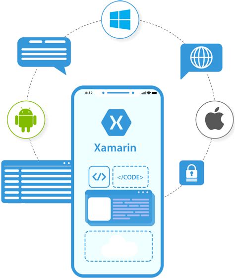 Hire Top Xamarin Developers Hire Xamarin App Developers