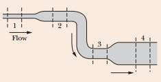 Solved Water Flows Smoothly Through The Pipe Shown In The Figure