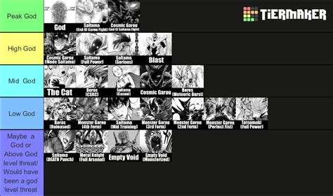 God Level Threat Tier List Ropmpowerscaling