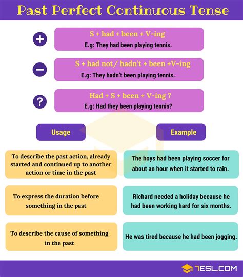 Past Perfect Continuous Tense | Rules and Examples - 7 E S L