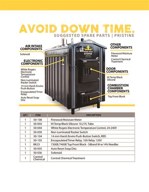 Avoid Downtime Crown Royal Stoves