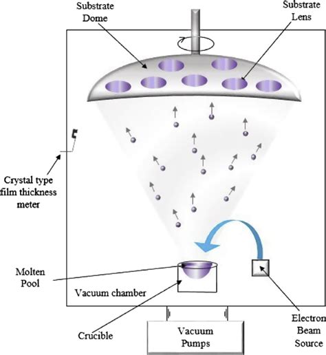 Electron Beam Heating Processes The Best Picture Of Beam