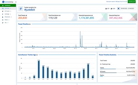 Twitter Hashtag Analytics And Tracking Tool Free Trial TrackMyHashtag