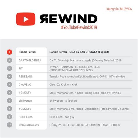 Youtube Rewind Najpopularniejsze Teledyski W Polsce Znane To