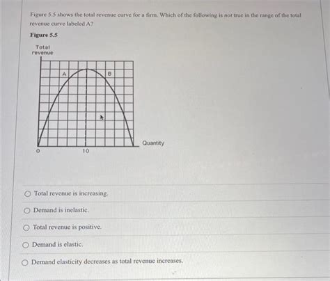 Solved Figure 5.5 shows the total revenue curve for a firm. | Chegg.com