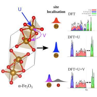 First Principles Calculations Of Hematite Fe O By Self Consistent