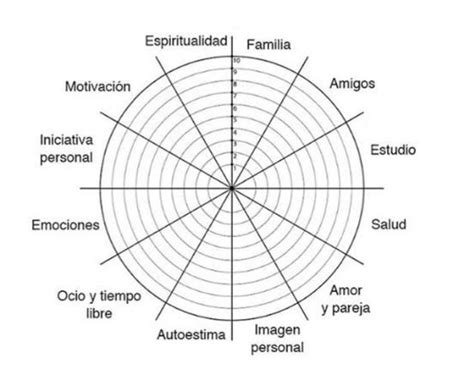 La Rueda De La Vida Mami Manie Educazione