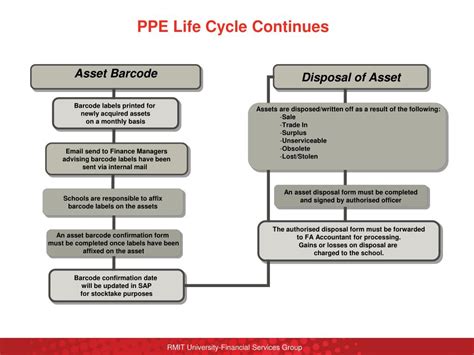 Ppt Property Plant And Equipment Ppe Powerpoint Presentation Free Download Id 6570966