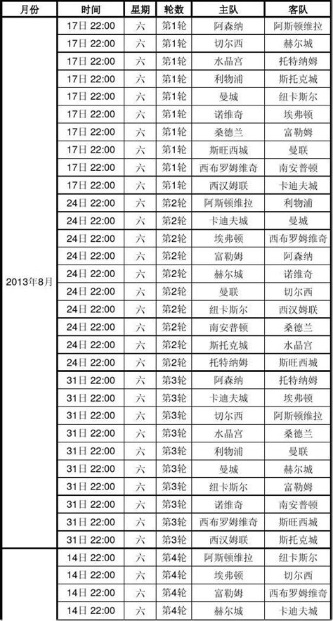 2013 2014英超赛程表word文档在线阅读与下载无忧文档