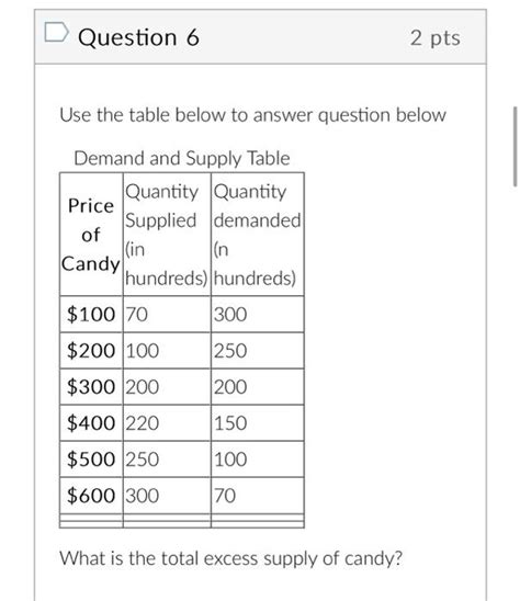 Solved Question 6 2pts Use The Table Below To Answer Chegg